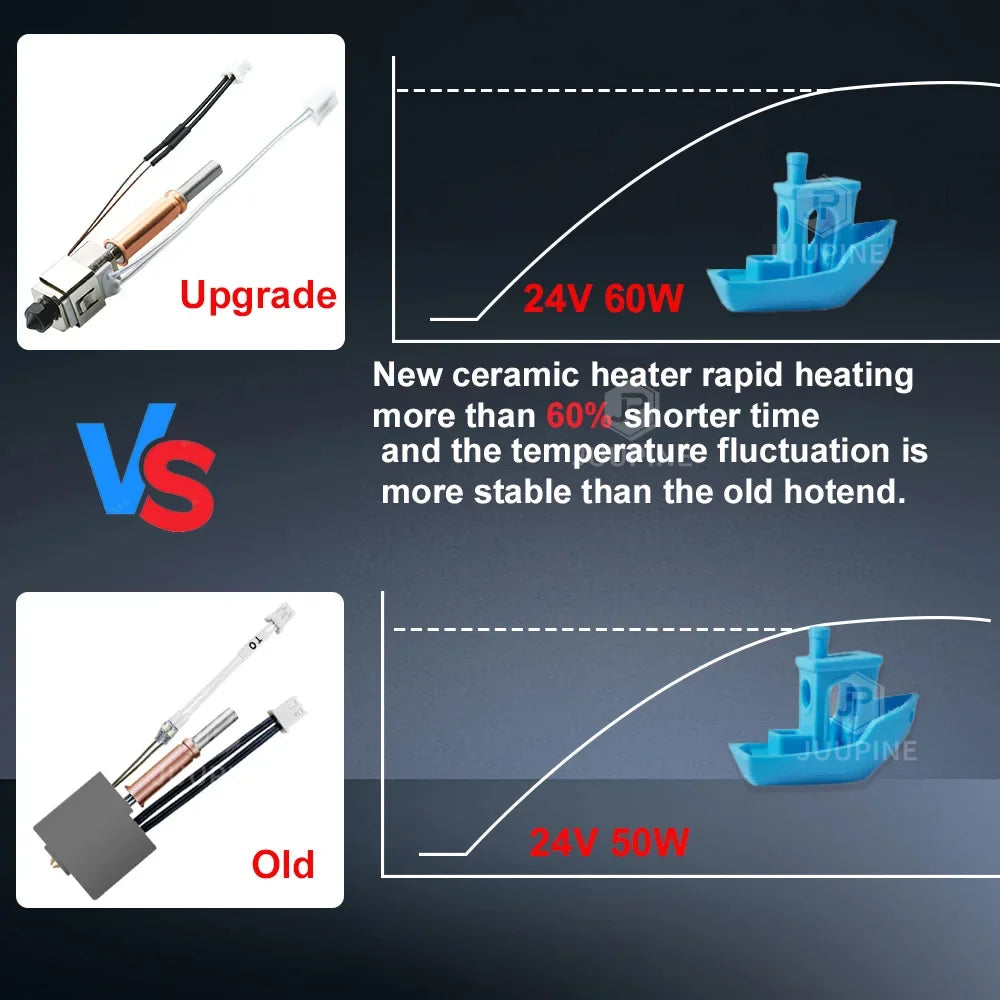 Anycubic Kobra 3 / Kobra 3 Combo Upgrade Hotend Kit – Hardened Steel Nozzle Printhead Extruder