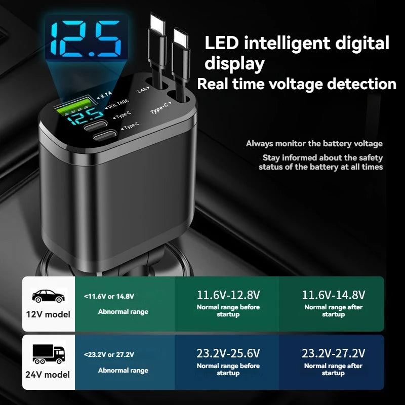 3.1A Dual USB Car Charger – Smart Fast Charging, Surge & Overvoltage Protection